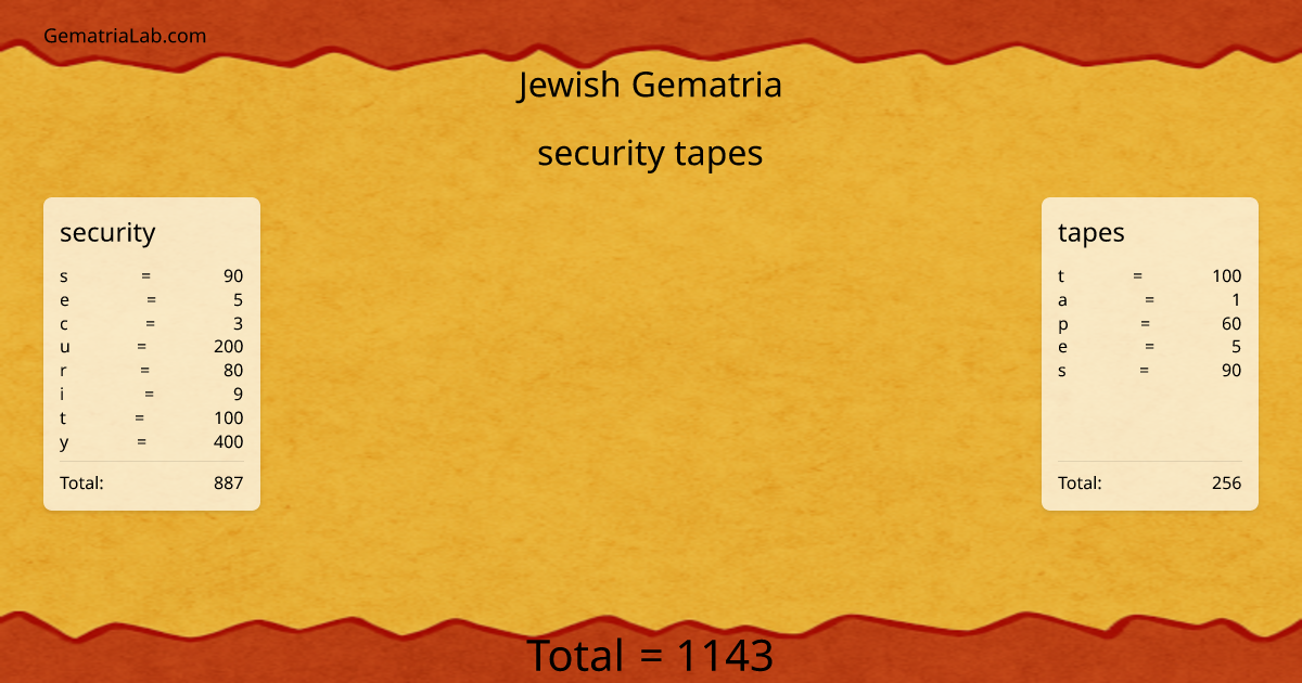 security tapes in jewish Gematria